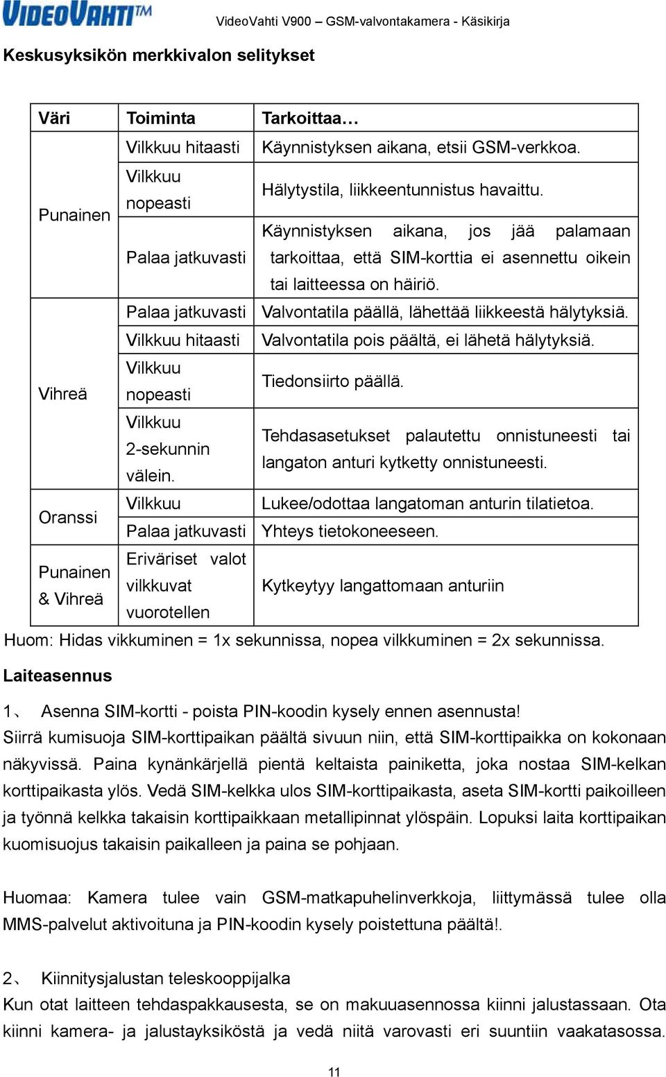 Palaa jatkuvasti Valvontatila päällä, lähettää liikkeestä hälytyksiä. Vilkkuu hitaasti Valvontatila pois päältä, ei lähetä hälytyksiä. Vilkkuu Tiedonsiirto päällä.