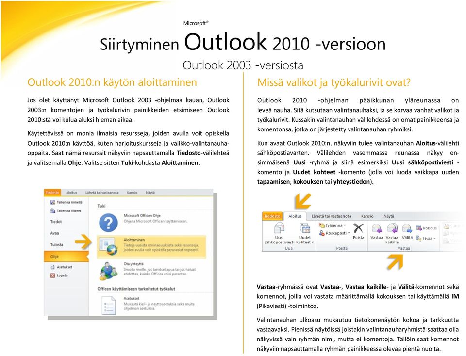 Käytettävissä on monia ilmaisia resursseja, joiden avulla voit opiskella Outlook 2010:n käyttöä, kuten harjoituskursseja ja valikko-valintanauhaoppaita.