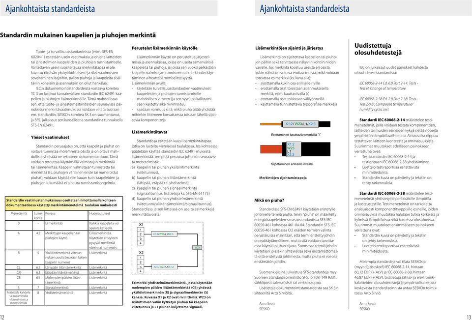 Valitettavan usein suositeltavaa merkintätapaa ei ole kuvattu riittävän yksityiskohtaisesti ja siksi vaatimusten soveltaminen laajoihin, paljon piuhoja ja kaapeleita sisältäviin koneisiin ja