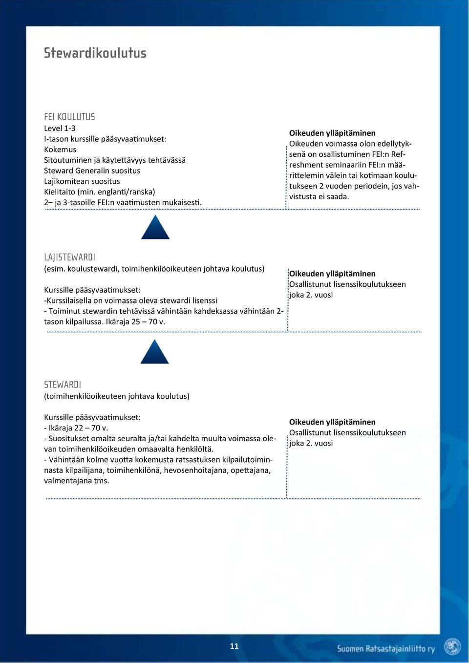 Oikeuden voimassa olon edellytyksenä on osallistuminen FEI:n Refreshment seminaariin FEI:n määrittelemin välein tai kotimaan koulutukseen 2 vuoden periodein, jos vahvistusta ei saada.