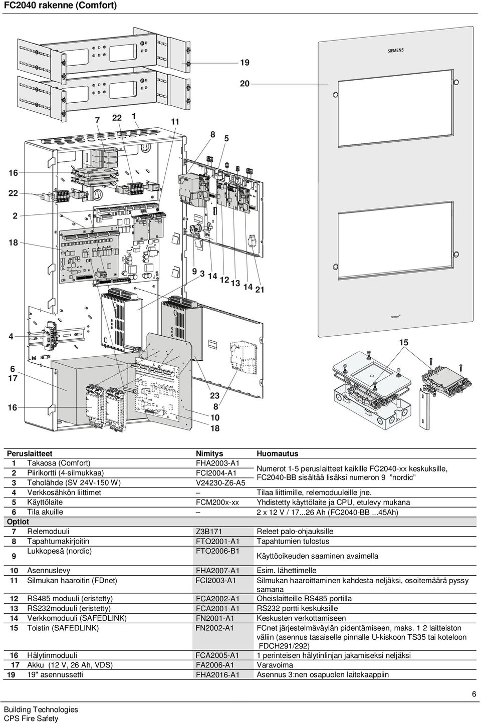 relemoduuleille jne. 5 Käyttölaite FCM200x-xx Yhdistetty käyttölaite ja CPU, etulevy mukana 6 Tila akuille 2 x 12 V / 17...26 Ah (FC2040-BB.