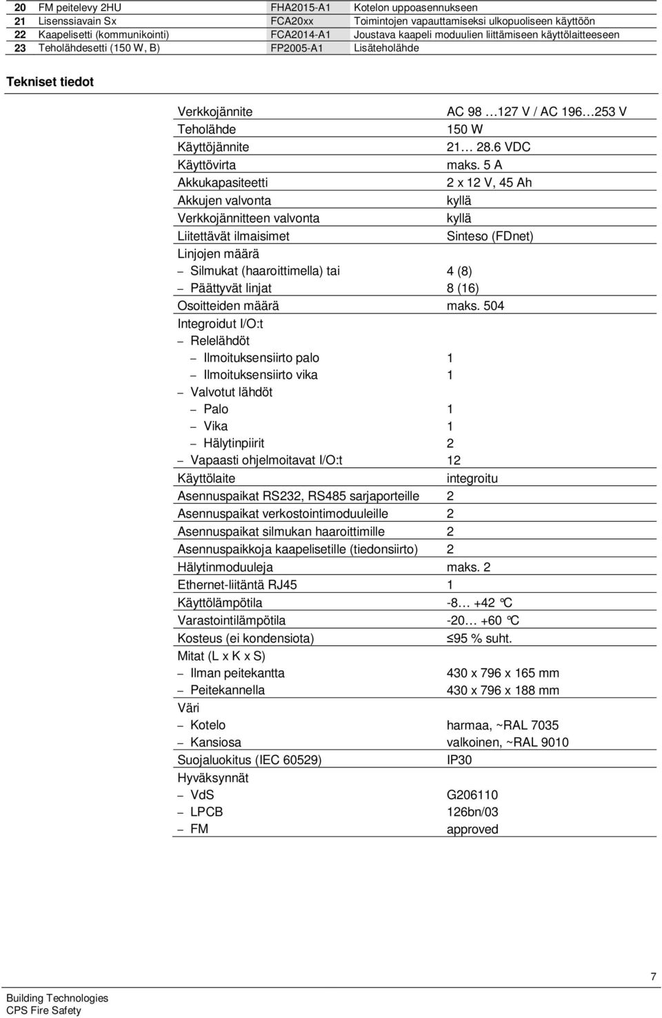 Verkkojännitteen valvonta Liitettävät ilmaisimet Linjojen määrä Silmukat (haaroittimella) tai Päättyvät linjat AC 98 127 V / AC 196 253 V 150 W 21 28.6 VDC maks.