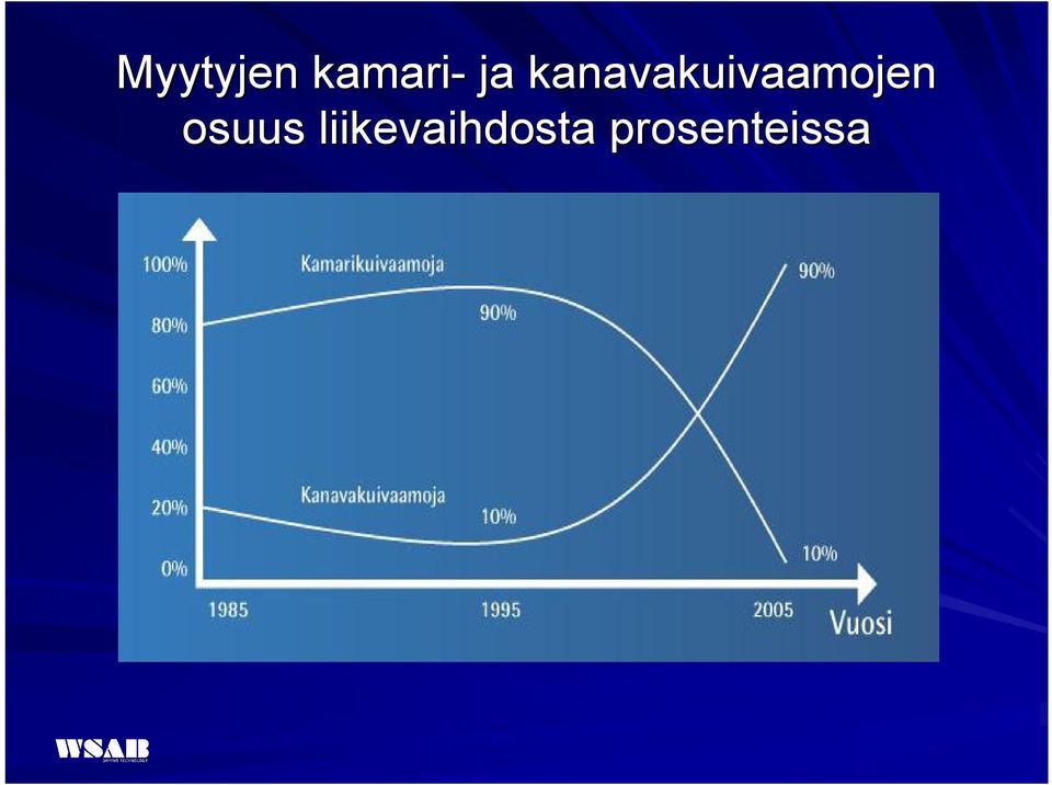 kanavakuivaamojen