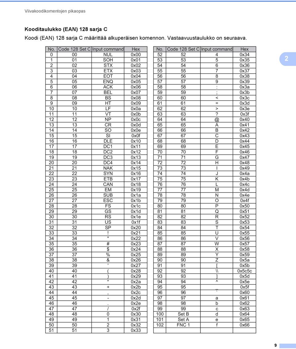 0x06 58 58 : 0x3a 7 07 BEL 0x07 59 59 ; 0x3b 8 08 BS 0x08 60 60 < 0x3c 9 09 HT 0x09 61 61 = 0x3d 10 10 LF 0x0a 6 6 > 0x3e 11 11 VT 0x0b 63 63?