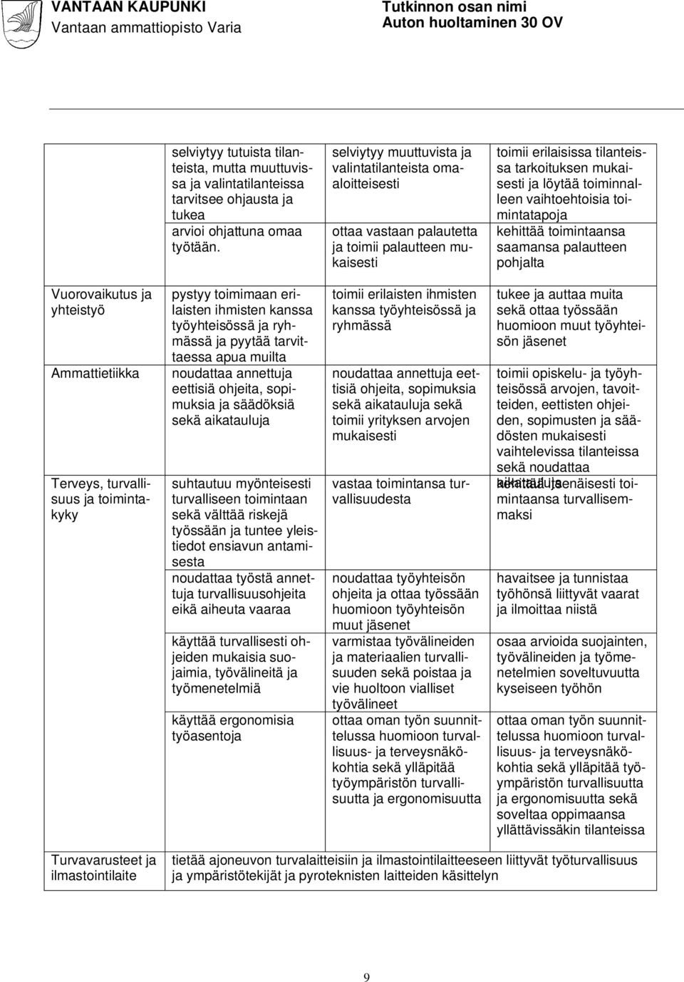 vaihtoehtoisia toimintatapoja kehittää toimintaansa saamansa palautteen pohjalta Vuorovaikutus ja yhteistyö Ammattietiikka Terveys, turvallisuus ja toimintakyky pystyy toimimaan erilaisten ihmisten