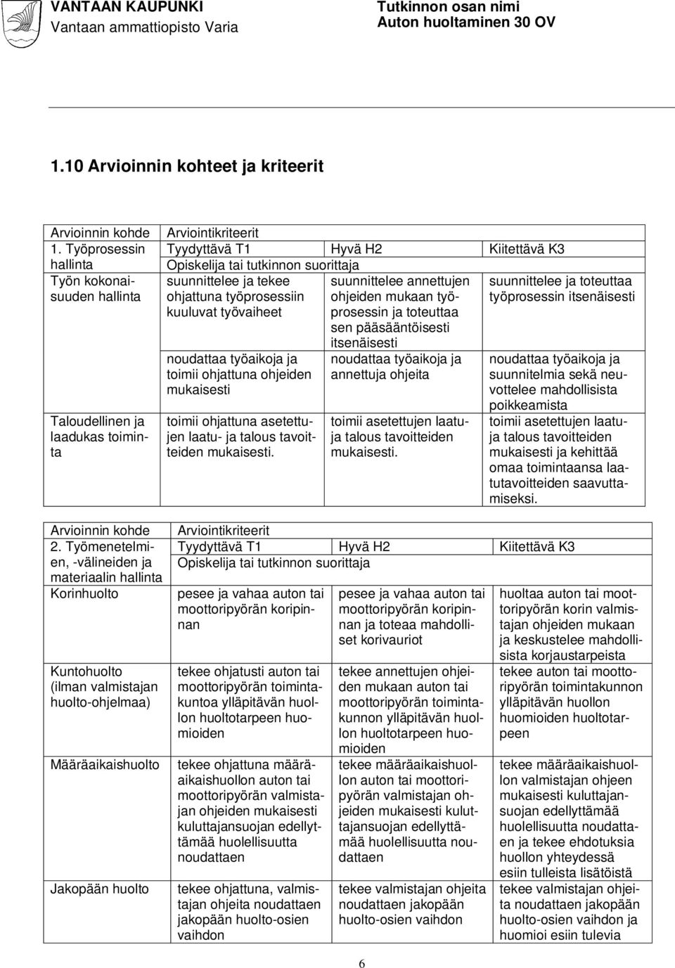 Taloudellinen ja laadukas toiminta Arvioinnin kohde 2.