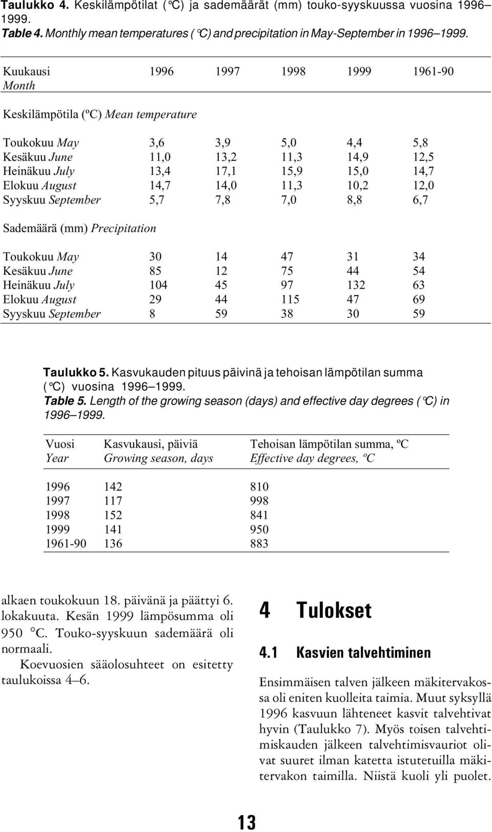 August 14,7 14,0 11,3 10,2 12,0 Syyskuu September 5,7 7,8 7,0 8,8 6,7 Sademäärä (mm) Precipitation Toukokuu May 30 14 47 31 34 Kesäkuu June 85 12 75 44 54 Heinäkuu July 104 45 97 132 63 Elokuu August
