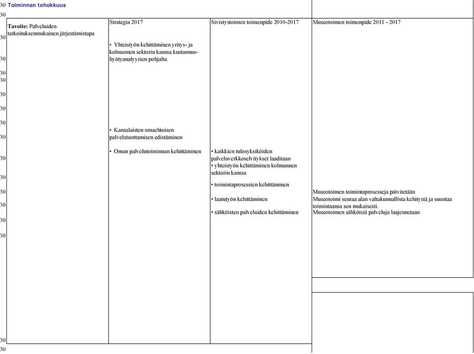 omaehtoisen palvelutuottamisen edistäminen tarkoituksenmukainen järjestämistapa tarkoituksenmukainen järjestämistapa tarkoituksenmukainen järjestämistapa tarkoituksenmukainen järjestämistapa