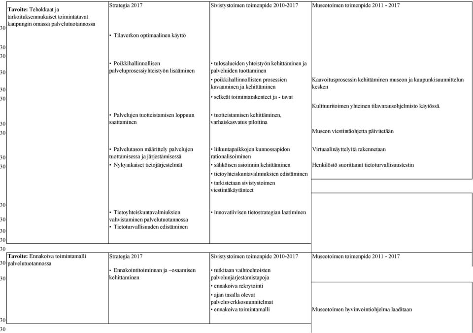 kaupungin Tavoite: Tehokkaat omassa palvelutuotannossa Tavoite: Tehokkaat kaupungin Tavoite: Tehokkaat omassa palvelutuotannossa Tavoite: kaupungintehokkaat omassa palvelutuotannossa Tavoite: