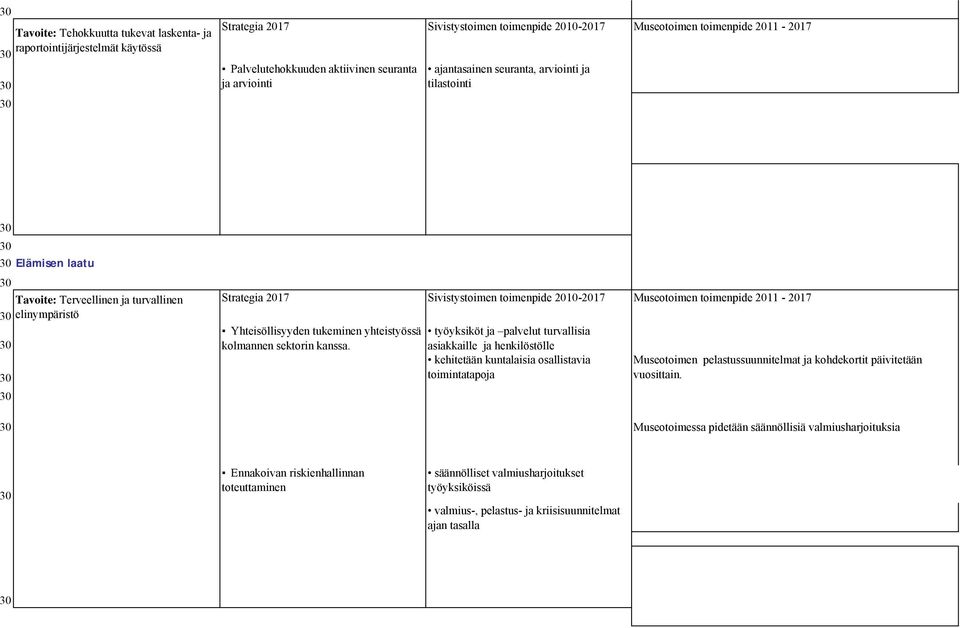 elinympäristö Yhteisöllisyyden tukeminen yhteistyössä kolmannen sektorin kanssa.