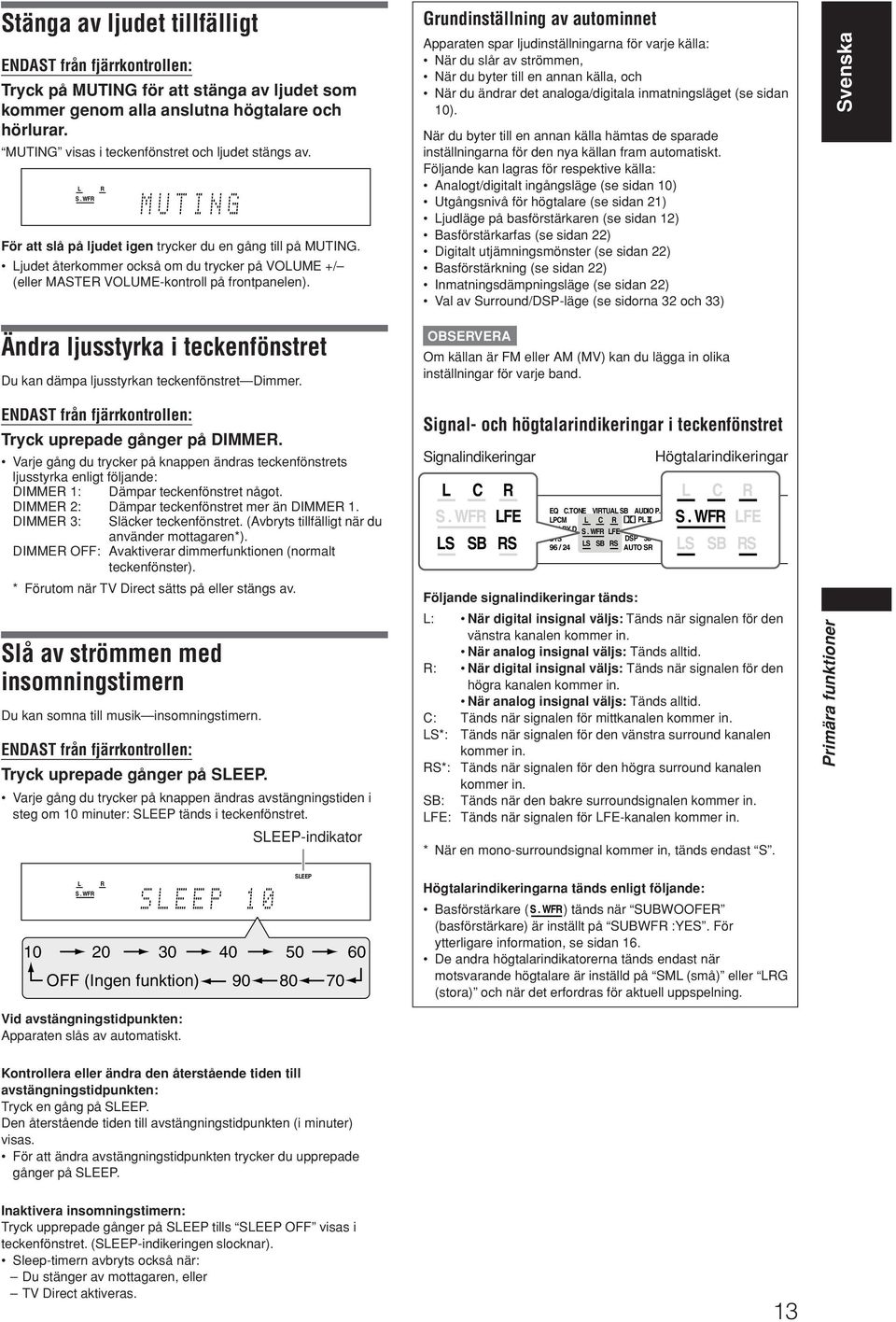 Ljudet återkommer också om du trycker på VOLUME +/ (eller MASTER VOLUME-kontroll på frontpanelen).