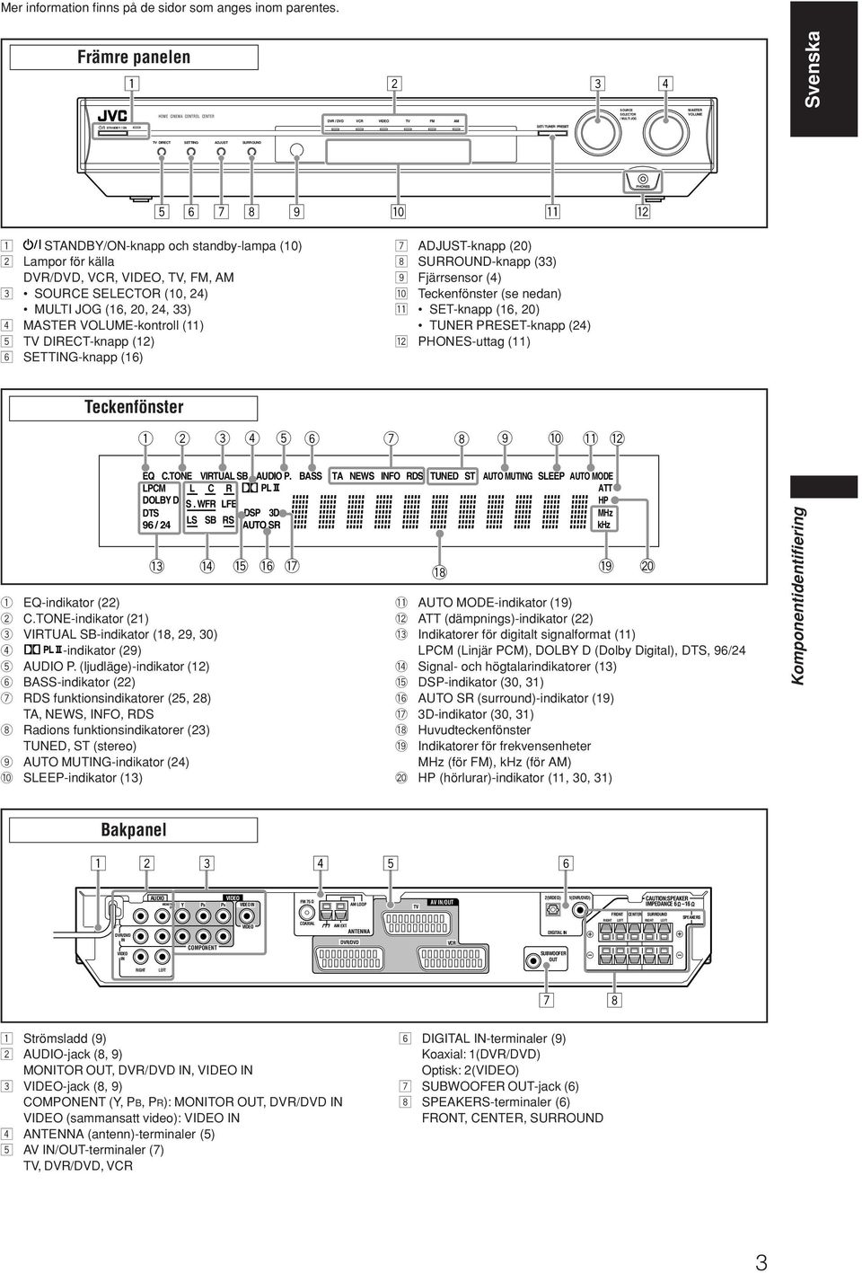 PHONES 5 6 7 8 9 p q w 1 STANDBY/ON-knapp och standby-lampa (10) 2 Lampor för källa DVR/DVD, VCR, VIDEO, TV, FM, AM 3 SOURCE SELECTOR (10, 24) MULTI JOG (16, 20, 24, 33) 4 MASTER VOLUME-kontroll (11)