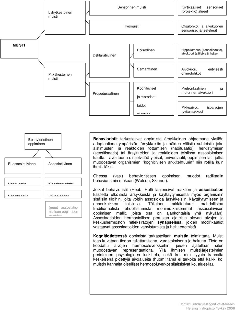 taidot ja rutiinit Pikkuaivot, tyvitumakkeet isoaivojen Ei-assosiatiivinen Behavioristinen oppiminen Assosiatiivinen Behavioristit tarkastelivat oppimista ärsykkeiden ohjaamana yksilön adaptaationa