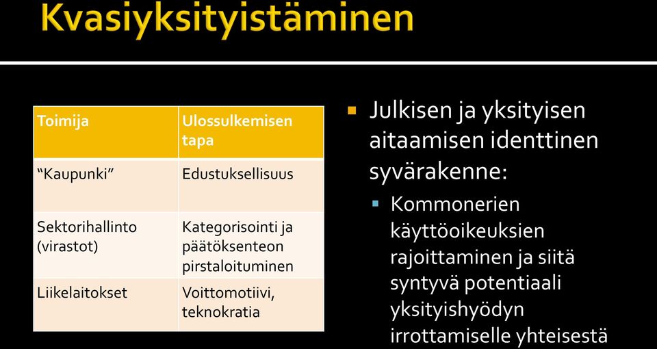 teknokratia Julkisen ja yksityisen aitaamisen identtinen syvärakenne: Kommonerien