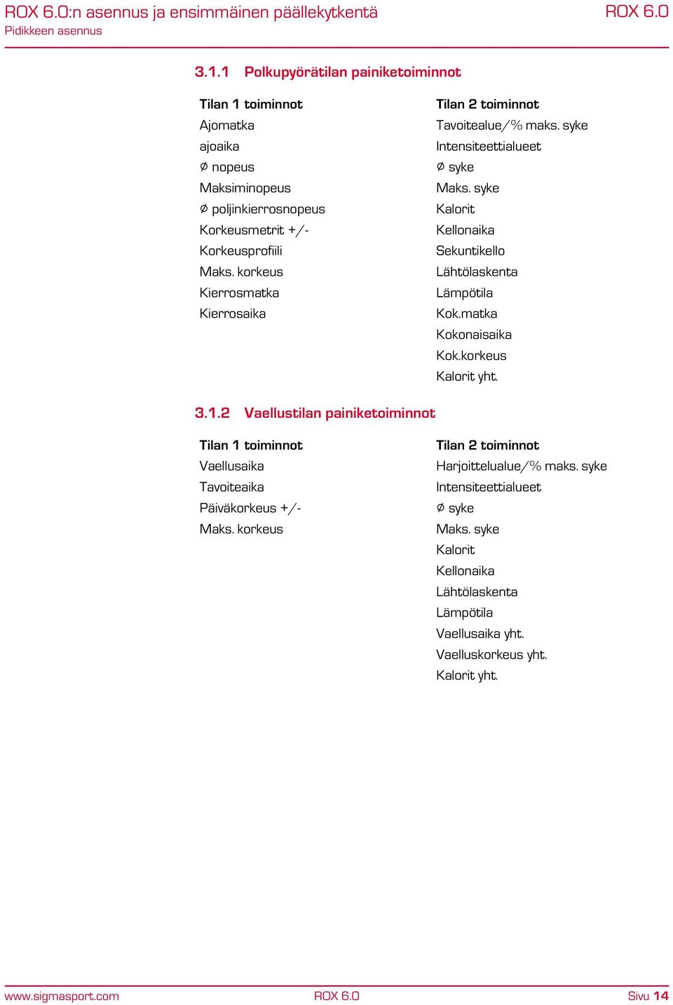 korkeus Kierrosmatka Kierrosaika Tilan 2 toiminnot Tavoitealue/% maks. syke Intensiteettialueet syke Maks. syke Kalorit Kellonaika Sekuntikello Lähtölaskenta Lämpötila Kok.