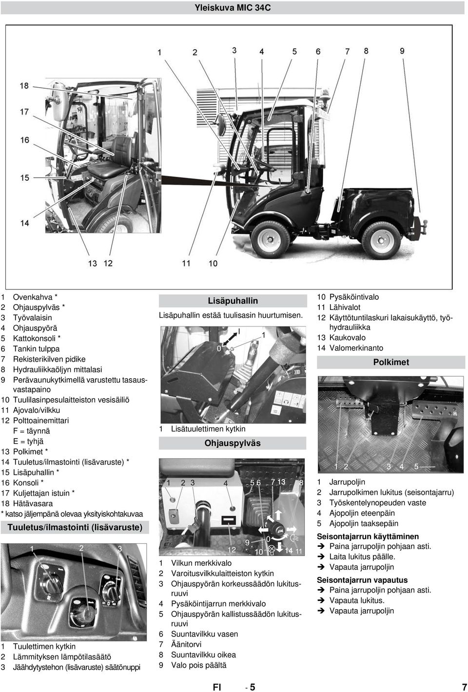 * 17 Kuljettajan istuin * 18 Hätävasara * katso jäljempänä olevaa yksityiskohtakuvaa Tuuletus/ilmastointi (lisävaruste) 1 Tuulettimen kytkin 2 Lämmityksen lämpötilasäätö 3 Jäähdytystehon