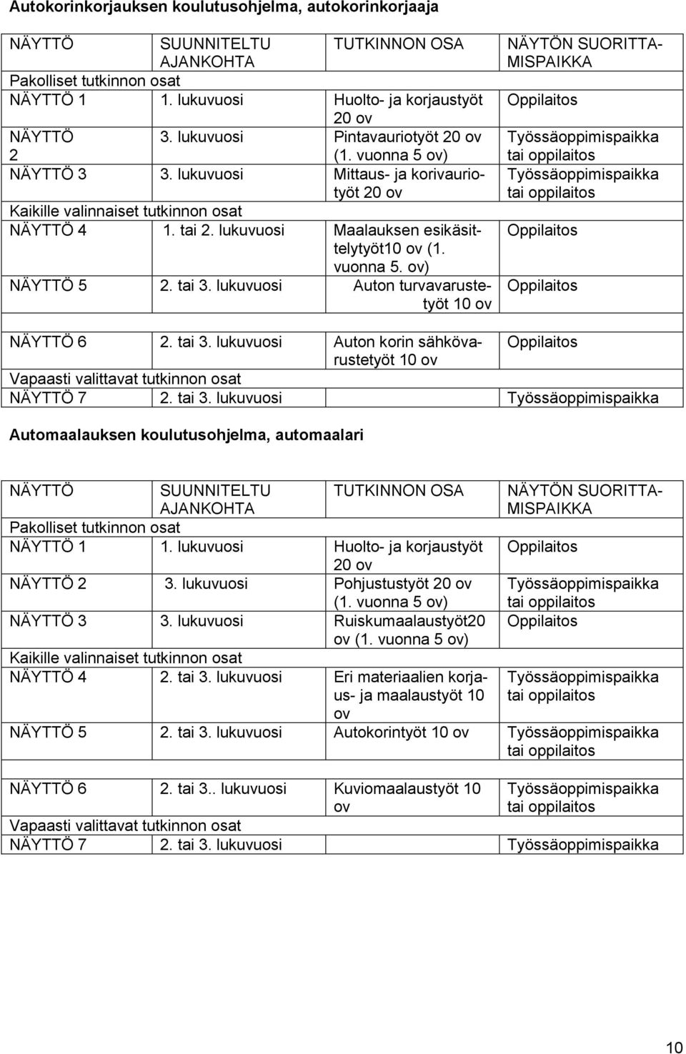 lukuvuosi Maalauksen esikäsittelytyöt10 ov (1. vuonna 5. ov) NÄYTTÖ 5 2. tai 3.