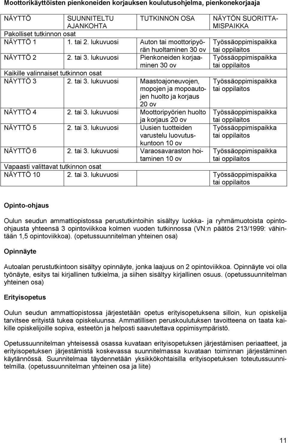 lukuvuosi Pienkoneiden korjaaminen 30 ov Työssäoppimispaikka tai oppilaitos Kaikille valinnaiset tutkinnon osat NÄYTTÖ 3 2. tai 3.