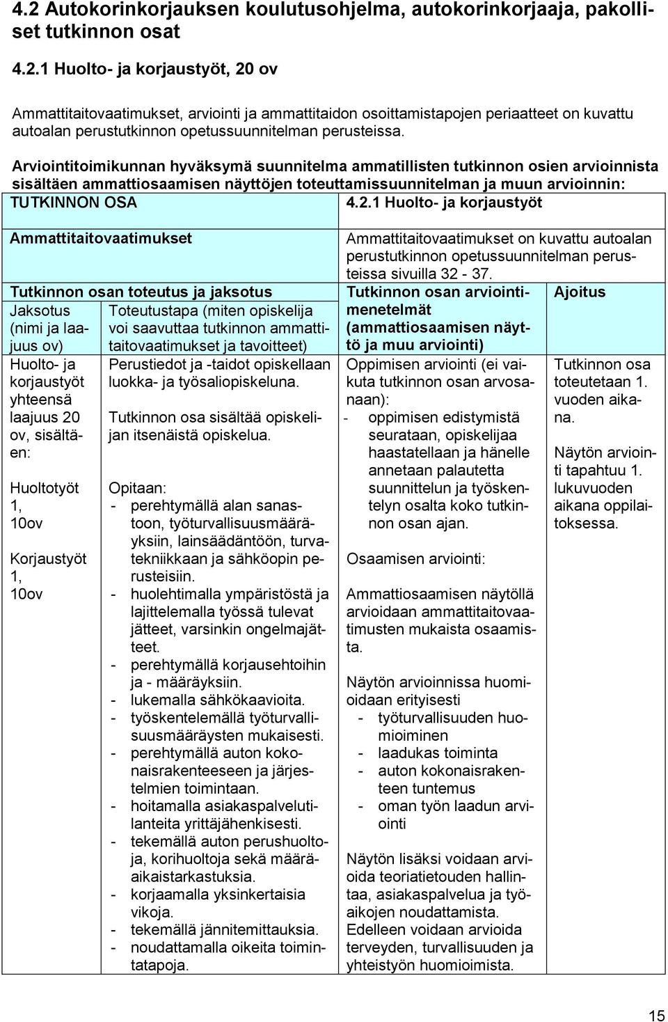 1 Huolto- ja korjaustyöt n toteutus ja jaksotus Jaksotus Toteutustapa (miten opiskelija (nimi ja laajuus voi saavuttaa tutkinnon ammatti- ov) taitovaatimukset ja tavoitteet) Huolto- ja korjaustyöt