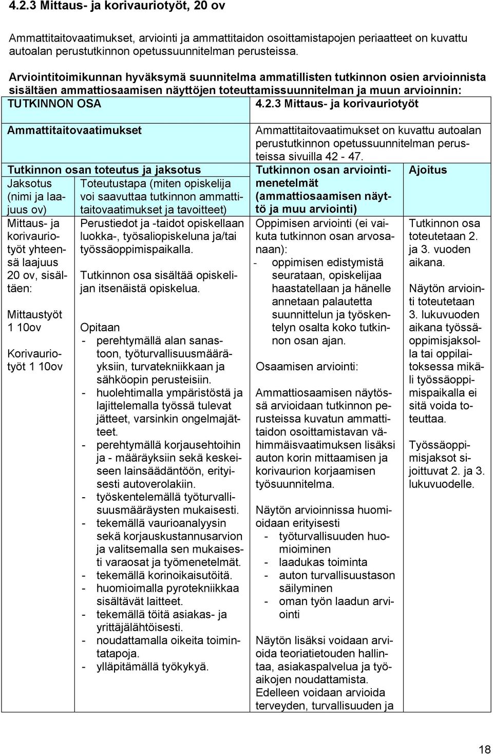 3 Mittaus- ja korivauriotyöt n toteutus ja jaksotus Jaksotus Toteutustapa (miten opiskelija (nimi ja laajuus voi saavuttaa tutkinnon ammatti- ov) taitovaatimukset ja tavoitteet) Mittaustyöt 1 10ov