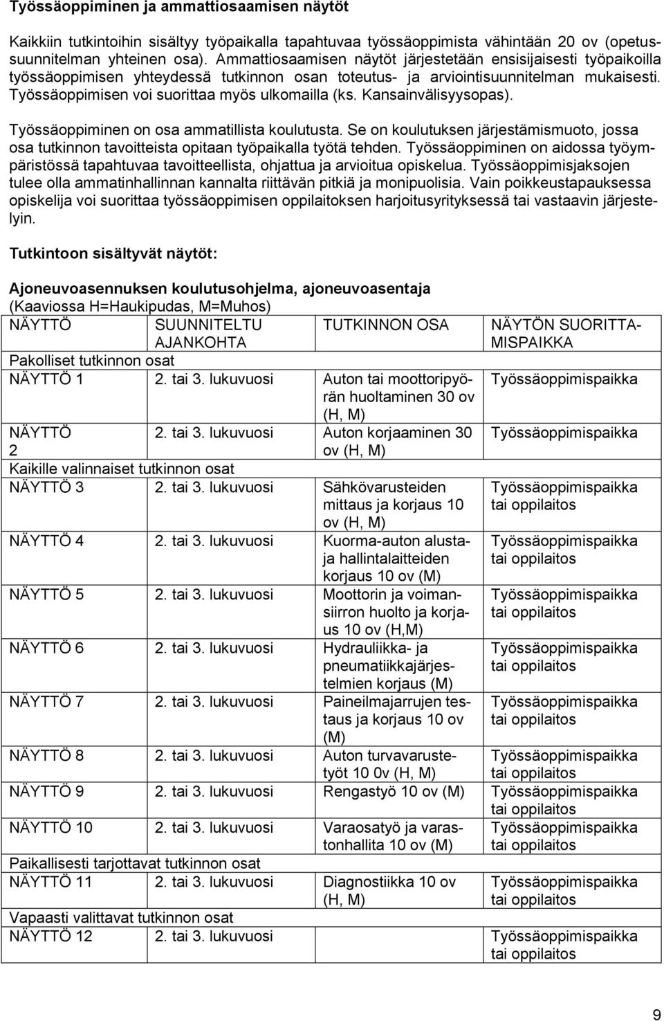 Työssäoppimisen voi suorittaa myös ulkomailla (ks. Kansainvälisyysopas). Työssäoppiminen on osa ammatillista koulutusta.