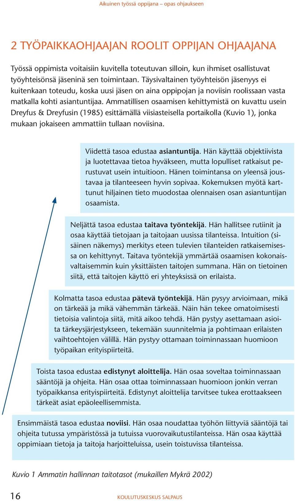 Ammatillisen osaamisen kehittymistä on kuvattu usein Dreyfus & Dreyfusin (1985) esittämällä viisiasteisella portaikolla (Kuvio 1), jonka mukaan jokaiseen ammattiin tullaan noviisina.