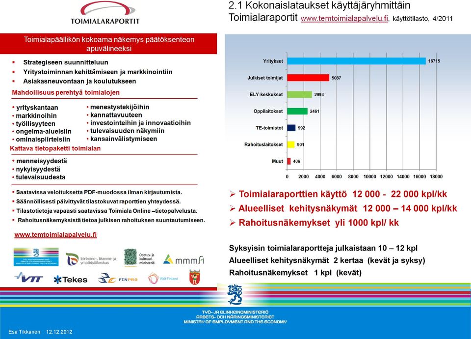 Syksyisin toimialaraportteja julkaistaan 10 12 kpl Alueelliset