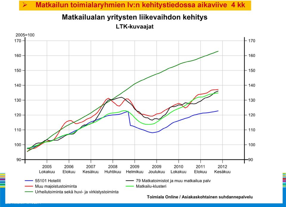 kehitystiedossa