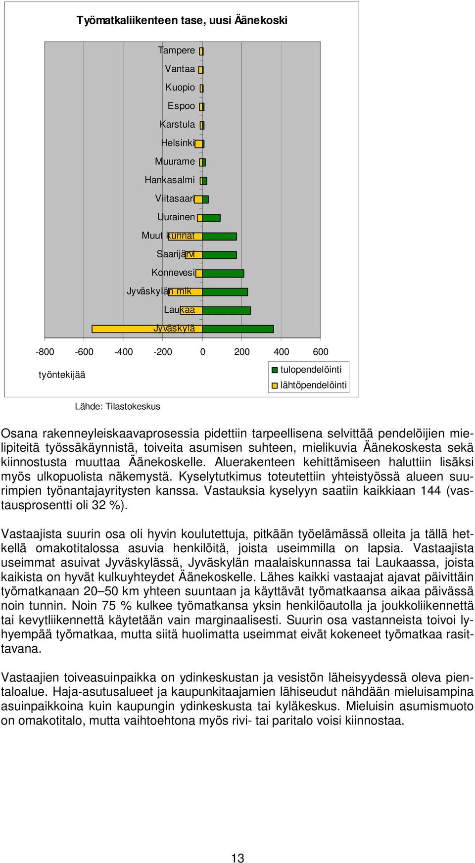 työssäkäynnistä, toiveita asumisen suhteen, mielikuvia Äänekoskesta sekä kiinnostusta muuttaa Äänekoskelle. Aluerakenteen kehittämiseen haluttiin lisäksi myös ulkopuolista näkemystä.