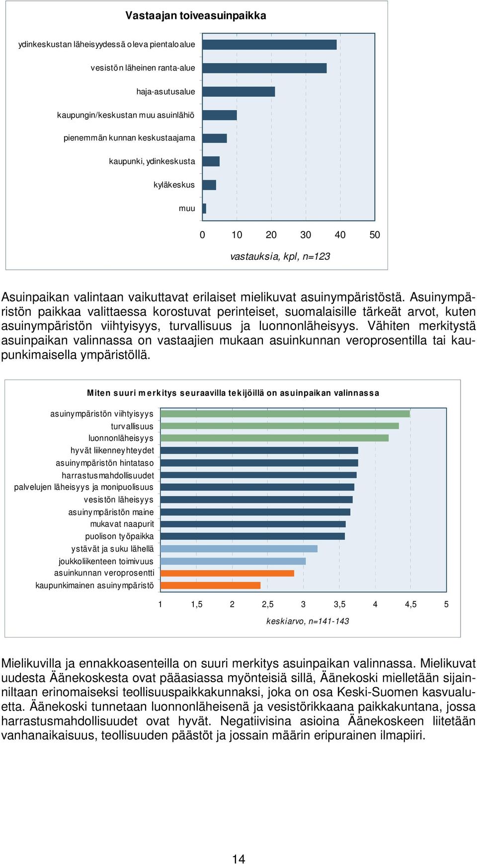 Asuinympäristön paikkaa valittaessa korostuvat perinteiset, suomalaisille tärkeät arvot, kuten asuinympäristön viihtyisyys, turvallisuus ja luonnonläheisyys.