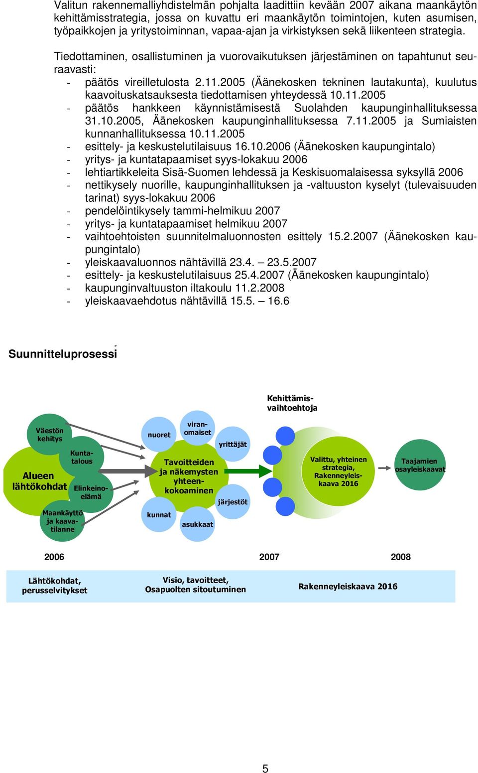 2005 (Äänekosken tekninen lautakunta), kuulutus kaavoituskatsauksesta tiedottamisen yhteydessä 10.11.2005 - päätös hankkeen käynnistämisestä Suolahden kaupunginhallituksessa 31.10.2005, Äänekosken kaupunginhallituksessa 7.