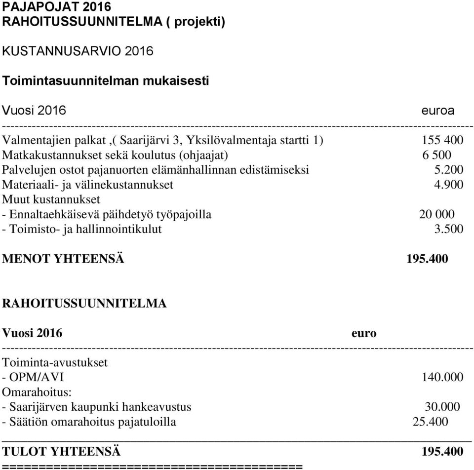 Matkakustannukset sekä koulutus (ohjaajat) 6 500 Palvelujen ostot pajanuorten elämänhallinnan edistämiseksi 5.200 Materiaali- ja välinekustannukset 4.