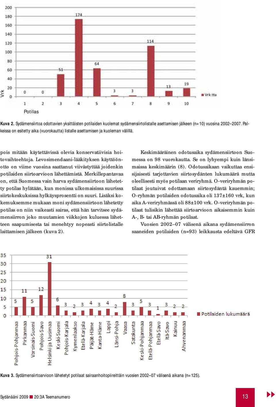 Levosimendaani-lääkityksen käyttöönotto on viime vuosina saattanut viivästyttää joidenkin potilaiden siirtoarvioon lähettämistä.