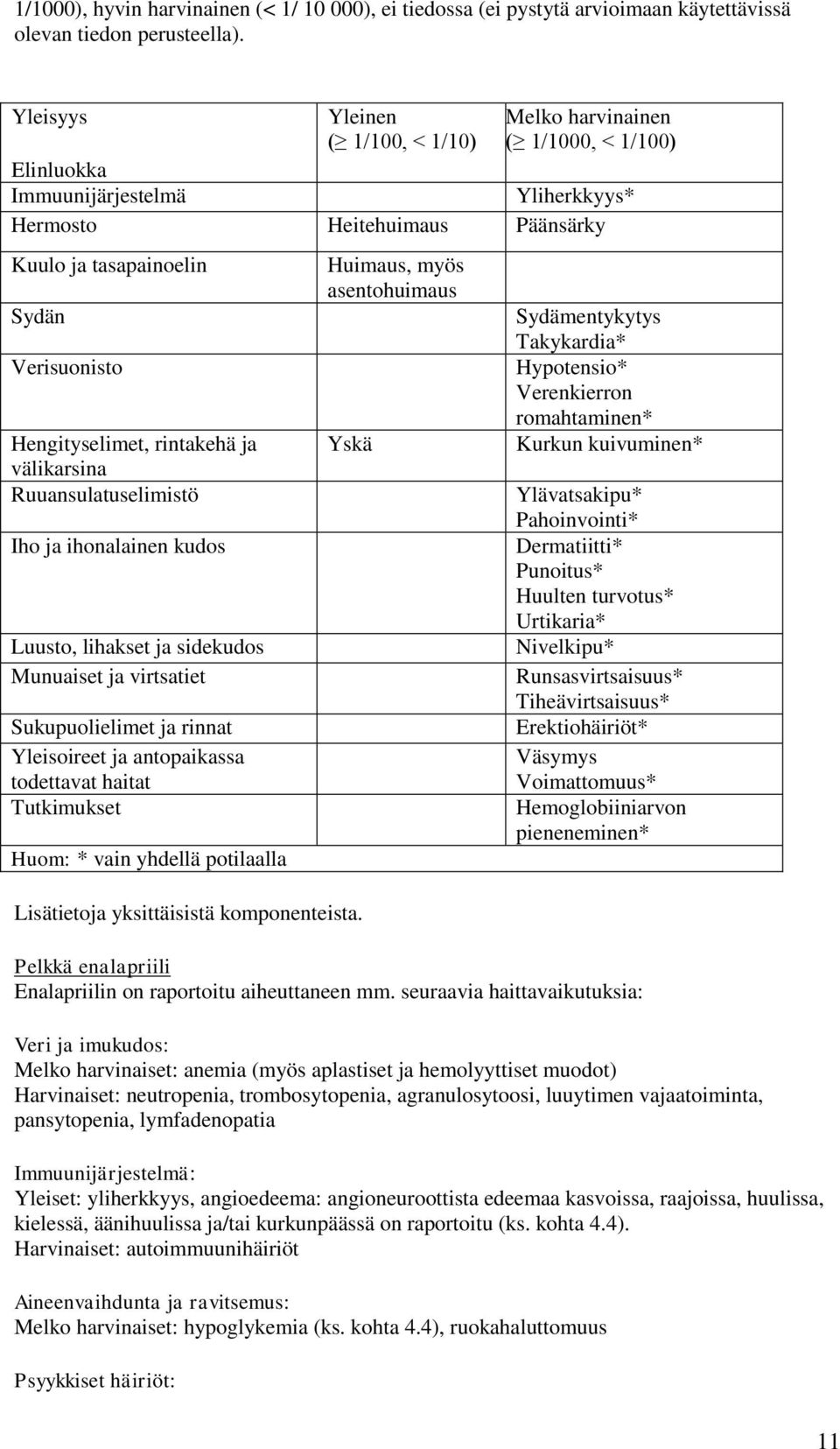 Hengityselimet, rintakehä ja välikarsina Ruuansulatuselimistö Iho ja ihonalainen kudos Luusto, lihakset ja sidekudos Munuaiset ja virtsatiet Sukupuolielimet ja rinnat Yleisoireet ja antopaikassa