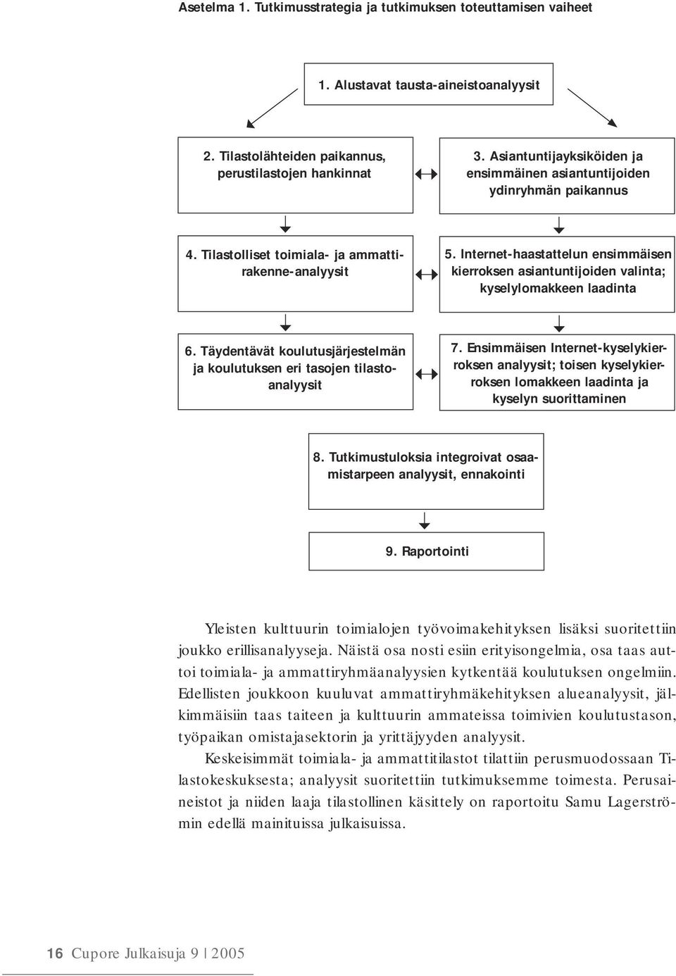 Internet-haastattelun ensimmäisen kierroksen asiantuntijoiden valinta; kyselylomakkeen laadinta 6. Täydentävät koulutusjärjestelmän ja koulutuksen eri tasojen tilastoanalyysit 7.