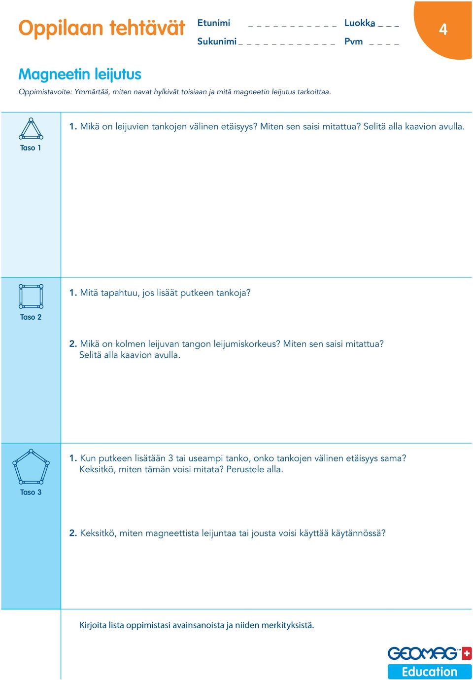 2. Mikä on kolmen leijuvan tangon leijumiskorkeus? Miten sen saisi mitattua? Selitä alla kaavion avulla. 1.