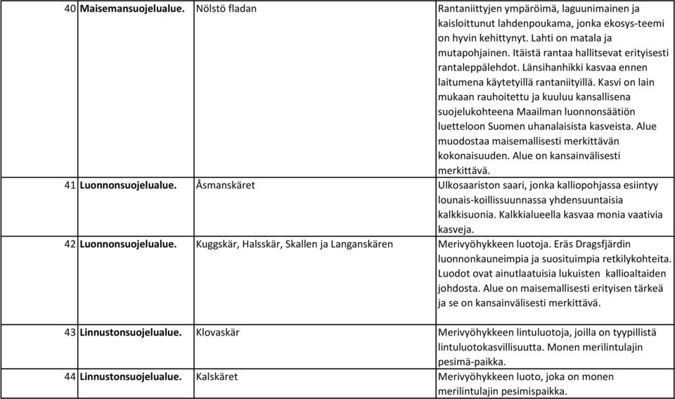 Kasvi on lain mukaan rauhoitettu ja kuuluu kansallisena suojelukohteena Maailman luonnonsäätiön luetteloon Suomen uhanalaisista kasveista. Alue muodostaa maisemallisesti merkittävän kokonaisuuden.