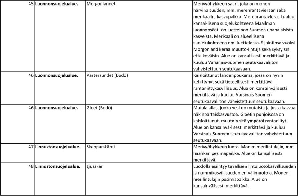 Sijaintinsa vuoksi Morgonland kerää muutto lintuja sekä syksyisin että keväisin. Alue on kansallisesti merkittävä ja kuuluu Varsinais-Suomen seutukaavaliiton vahvistettuun seutukaavaan.