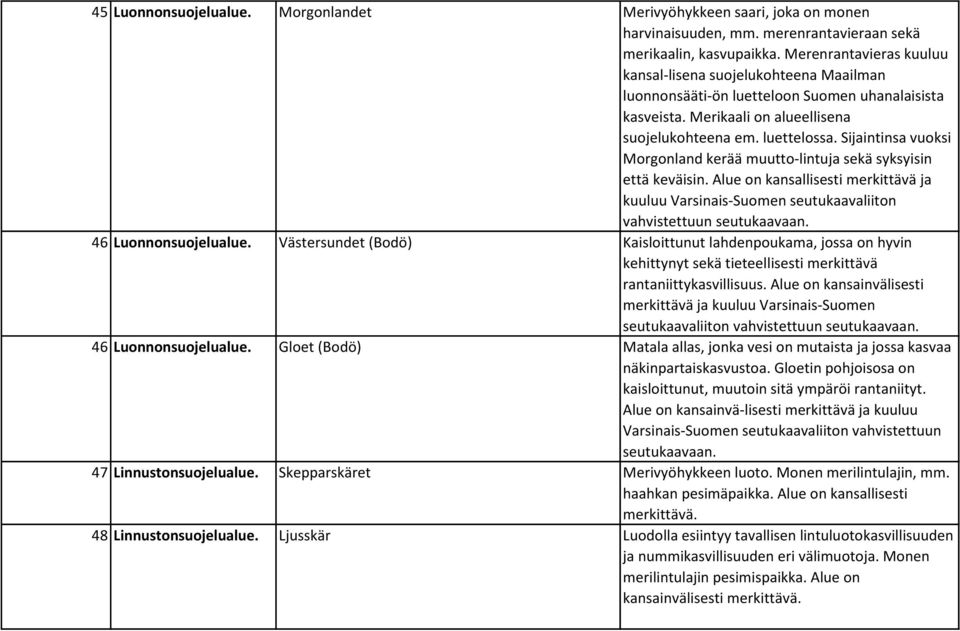 Sijaintinsa vuoksi Morgonland kerää muutto lintuja sekä syksyisin että keväisin. Alue on kansallisesti merkittävä ja kuuluu Varsinais-Suomen seutukaavaliiton vahvistettuun seutukaavaan.