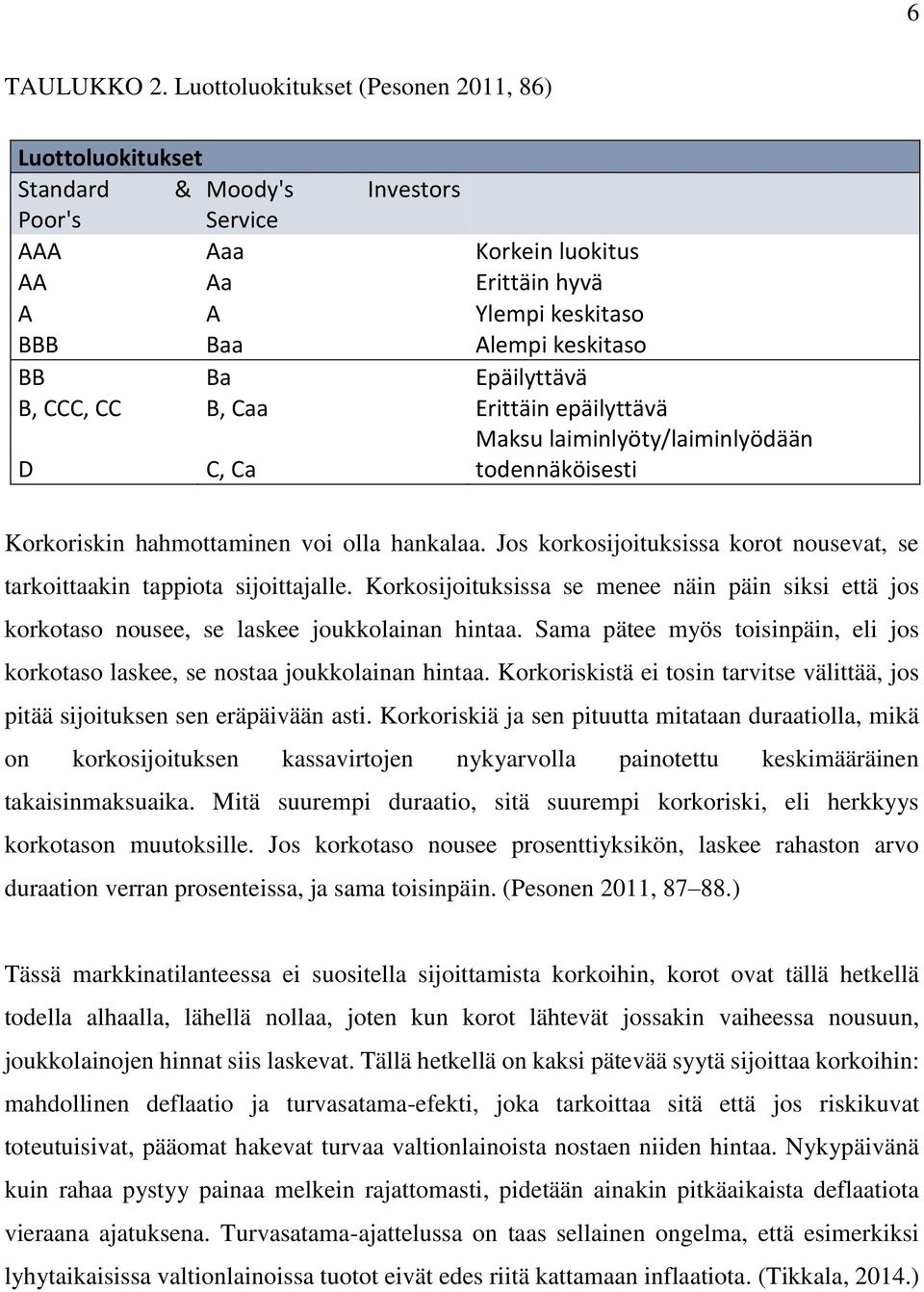 Epäilyttävä B, CCC, CC B, Caa Erittäin epäilyttävä D C, Ca Maksu laiminlyöty/laiminlyödään todennäköisesti Korkoriskin hahmottaminen voi olla hankalaa.