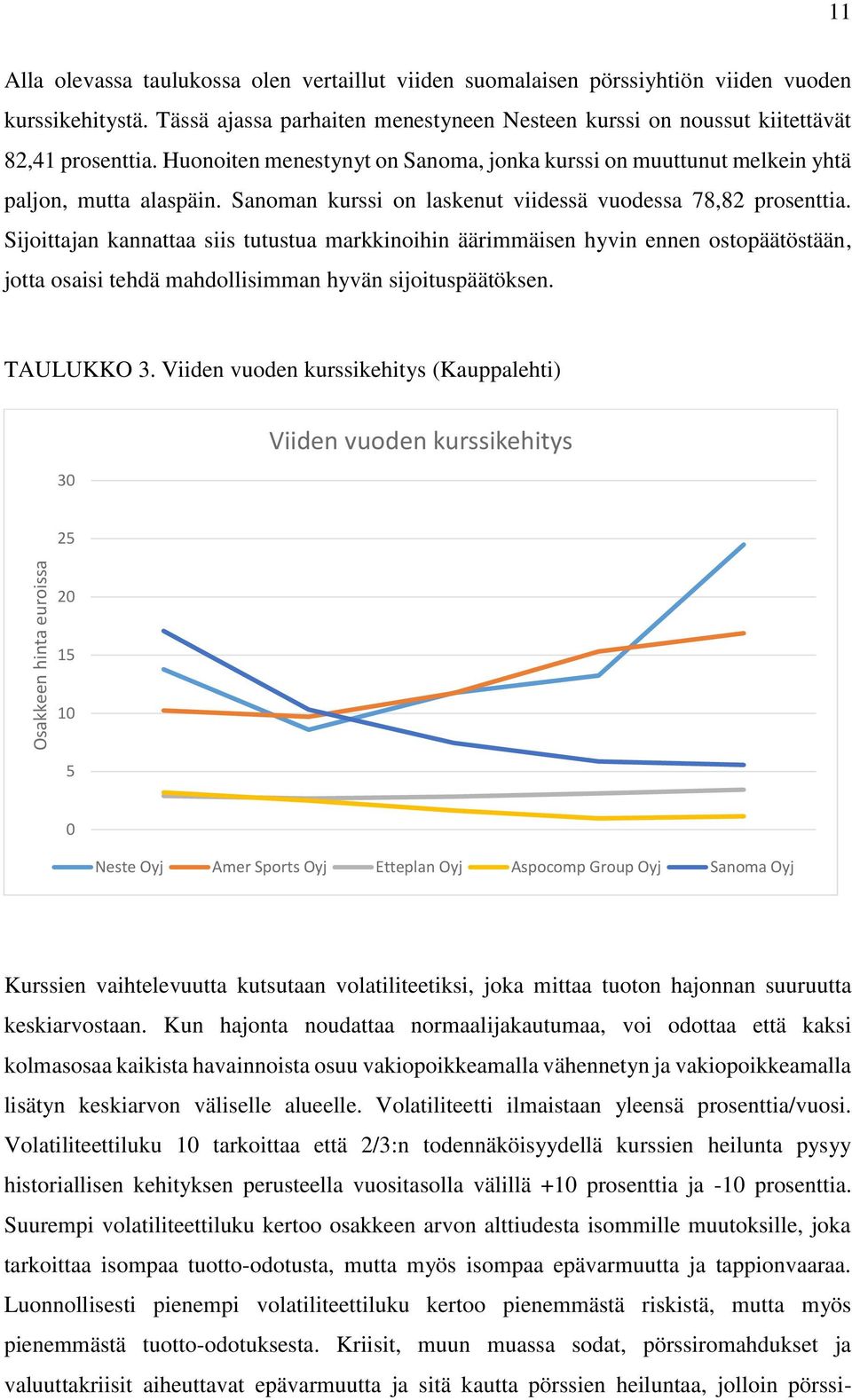 Sanoman kurssi on laskenut viidessä vuodessa 78,82 prosenttia.