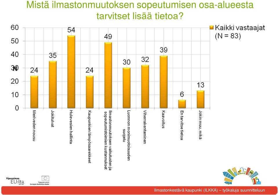 sopeutumisen