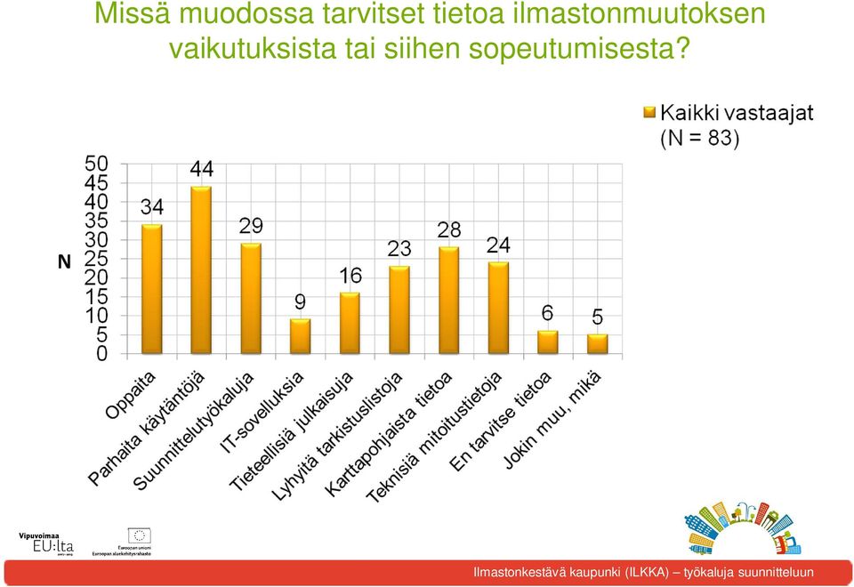 ilmastonmuutoksen