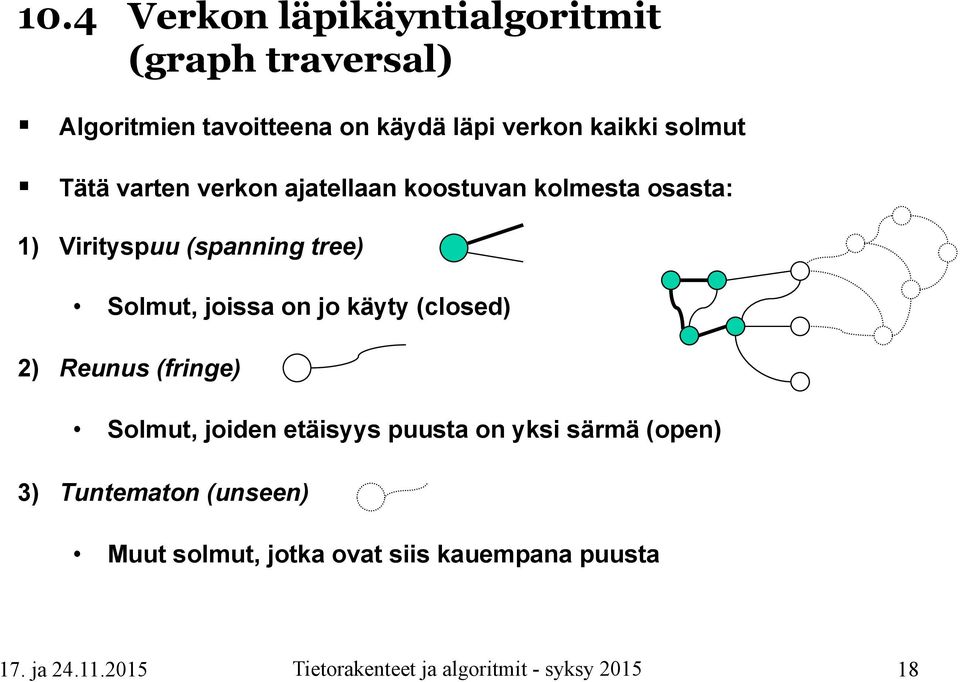 (spanning tree) Solmut, joissa on jo käyty (closed) 2) Reunus (fringe) Solmut, joiden