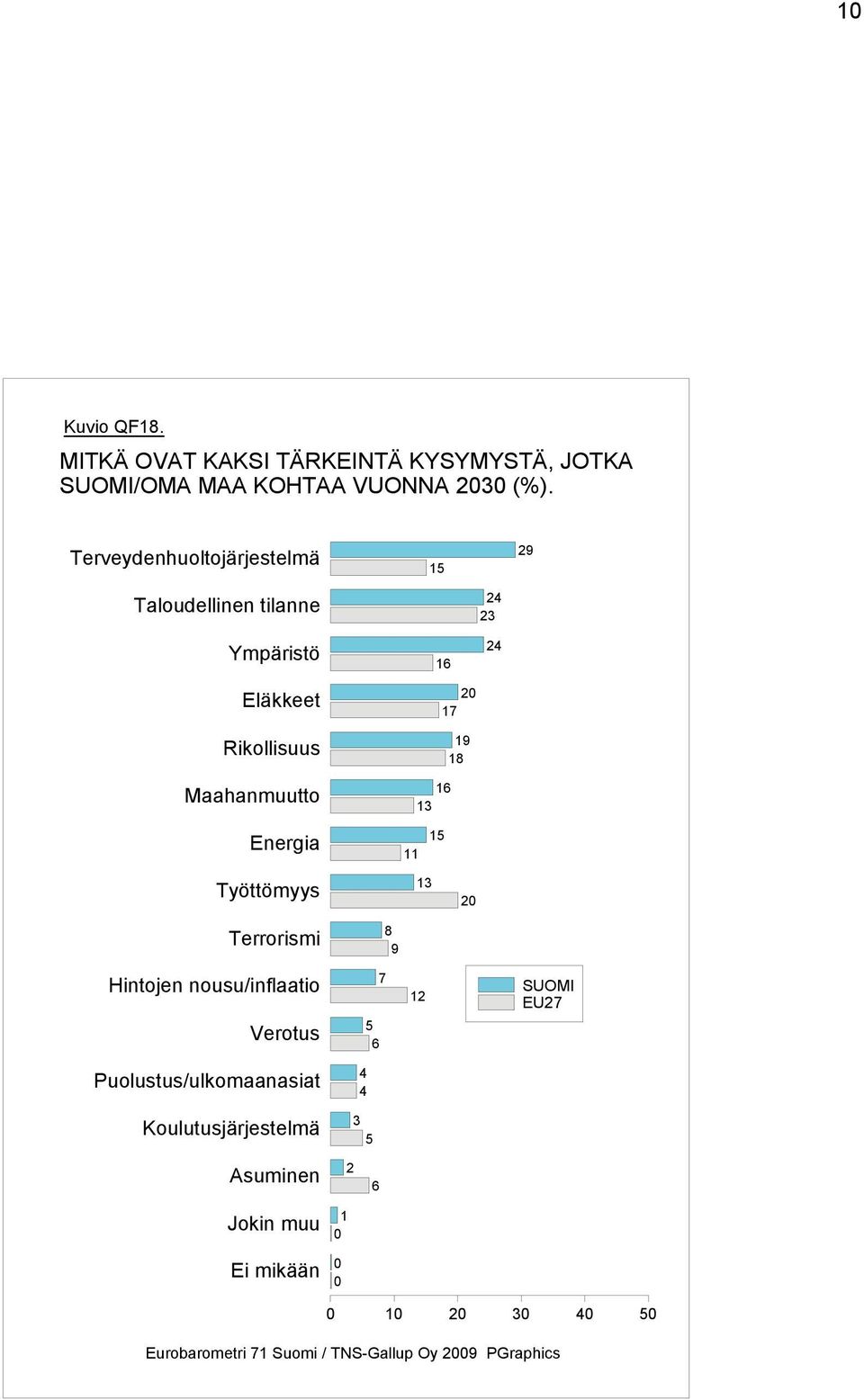 Maahanmuutto Energia Työttömyys Terrorismi Hintojen nousu/inflaatio Verotus EU