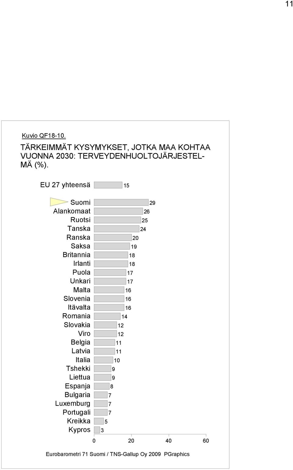 EU yhteensä Suomi Alankomaat Ruotsi Tanska Ranska Saksa Britannia Irlanti Puola Unkari