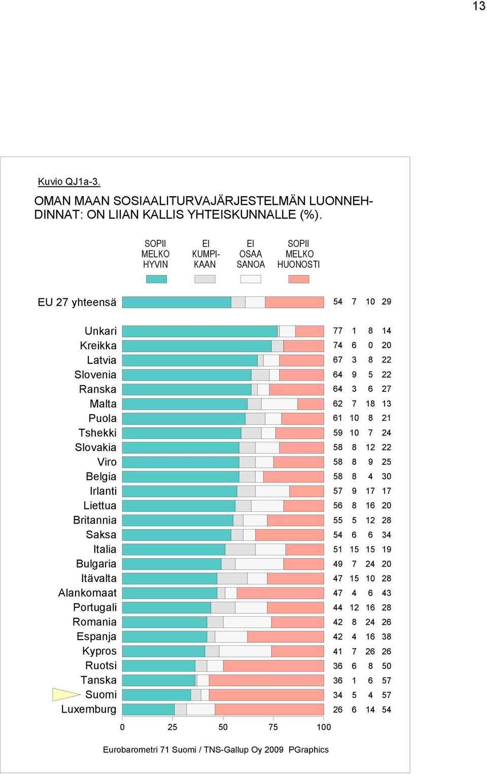 Slovenia Ranska Malta Puola Tshekki Slovakia Viro Belgia Irlanti Liettua Britannia Saksa Italia Bulgaria