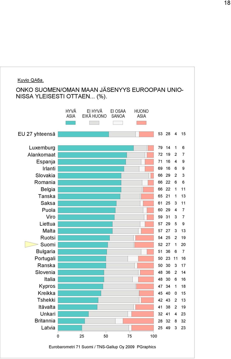 Slovakia Romania Belgia Tanska Saksa Puola Viro Liettua Malta Ruotsi Suomi Bulgaria Portugali Ranska