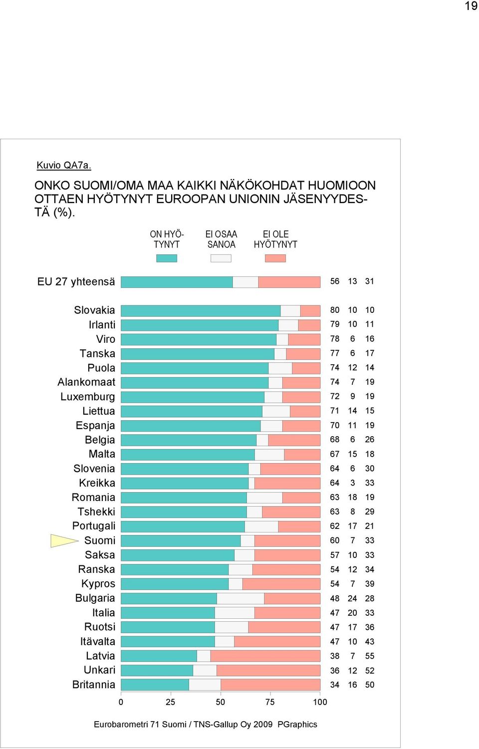 Luxemburg Liettua Espanja Belgia Malta Slovenia Kreikka Romania Tshekki Portugali Suomi Saksa Ranska