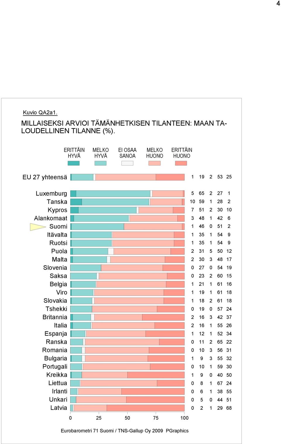 Alankomaat Suomi Itävalta Ruotsi Puola Malta Slovenia Saksa Belgia Viro Slovakia Tshekki Britannia Italia